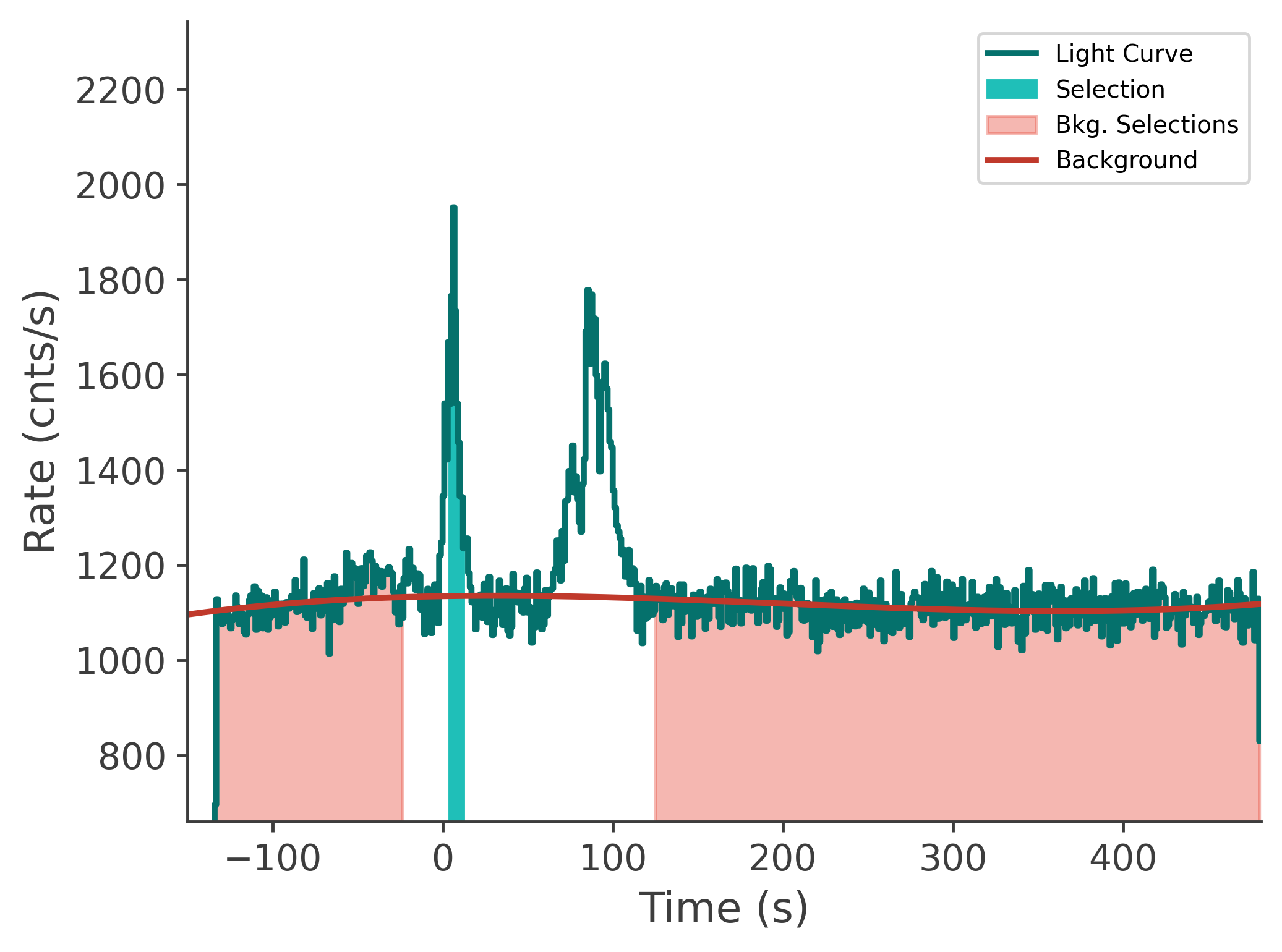 data/GRB250126208/plots/250126_093340462081_GRB250126208_lightcurve_tte_detector_n3_plot_v00.png