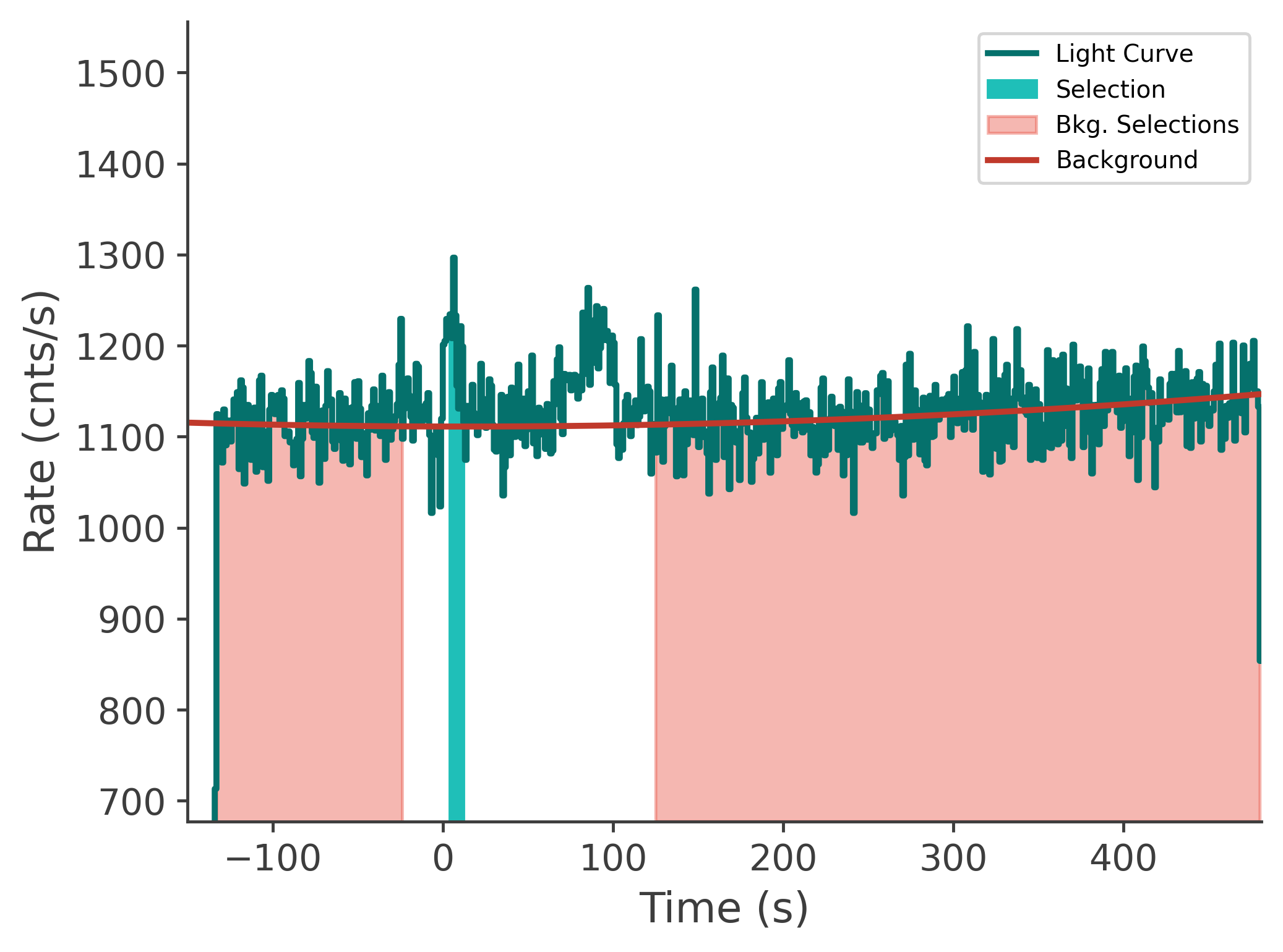 data/GRB250126208/plots/250126_093340499987_GRB250126208_lightcurve_tte_detector_n2_plot_v00.png
