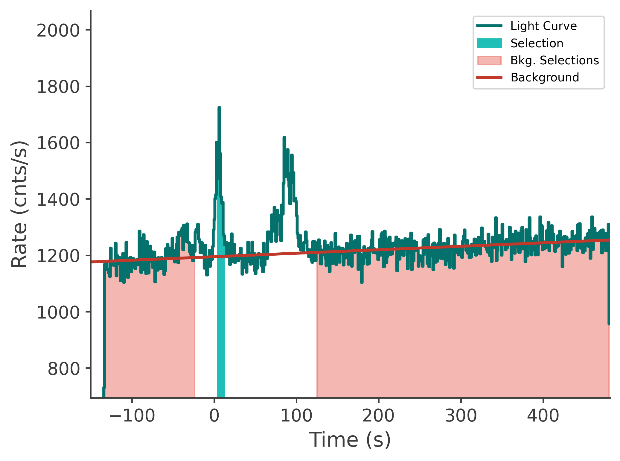 data/GRB250126208/plots/250126_093340500864_GRB250126208_lightcurve_tte_detector_n1_plot_v00.png