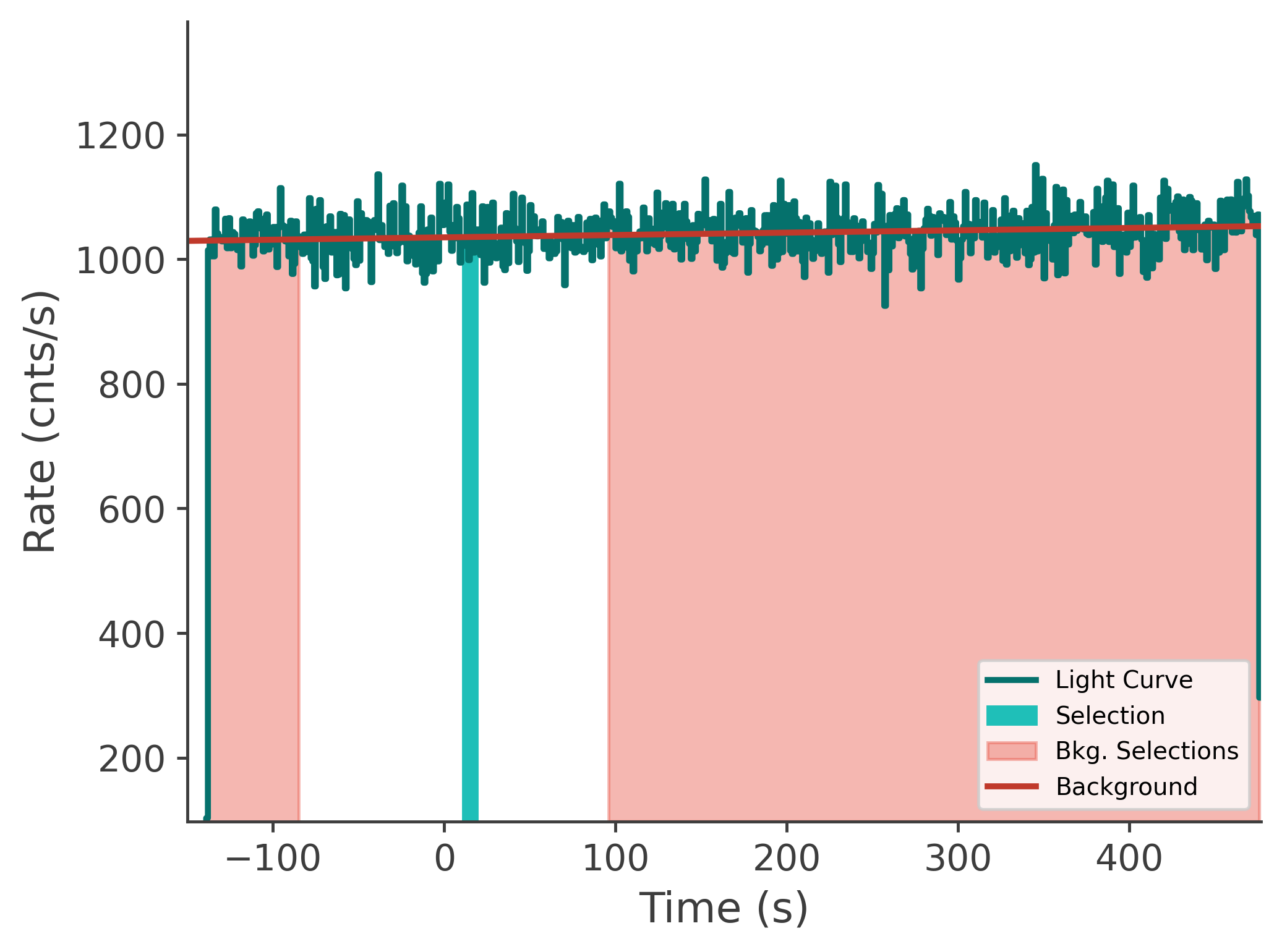 data/GRB250201417/plots/250201_165756766650_GRB250201417_lightcurve_tte_detector_b1_plot_v00.png