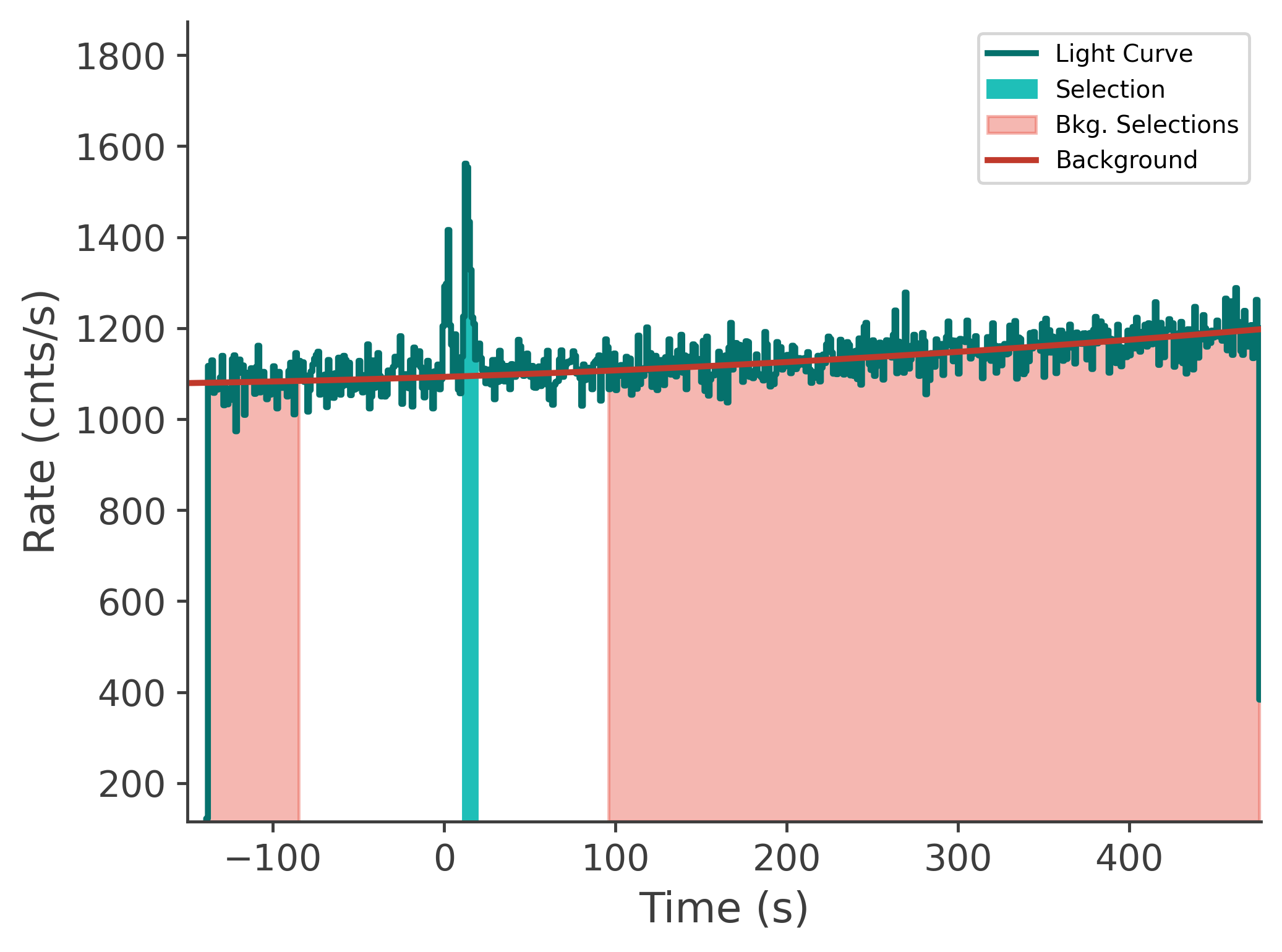 data/GRB250201417/plots/250201_165756956525_GRB250201417_lightcurve_tte_detector_b0_plot_v00.png