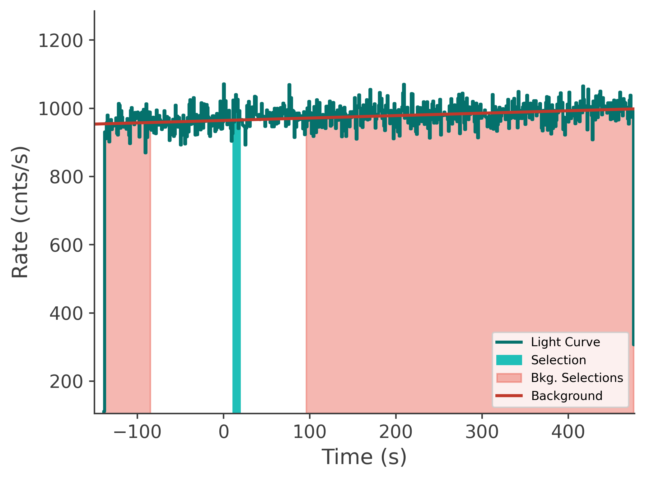 data/GRB250201417/plots/250201_165757005466_GRB250201417_lightcurve_tte_detector_nb_plot_v00.png