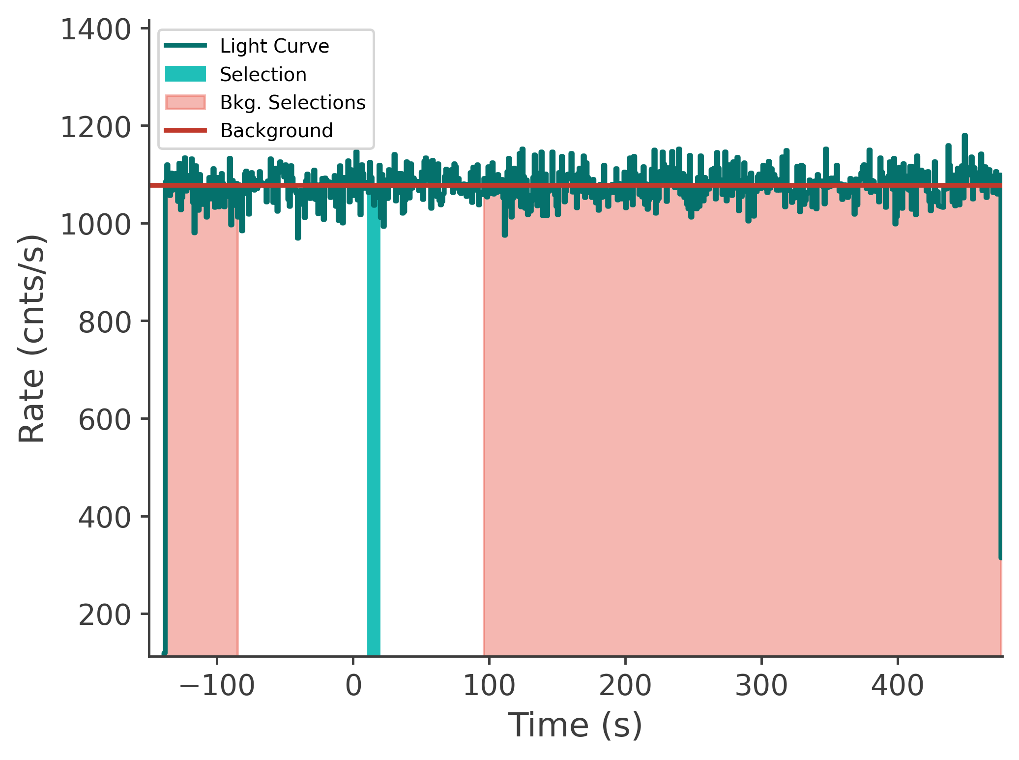 data/GRB250201417/plots/250201_165757325112_GRB250201417_lightcurve_tte_detector_n8_plot_v00.png