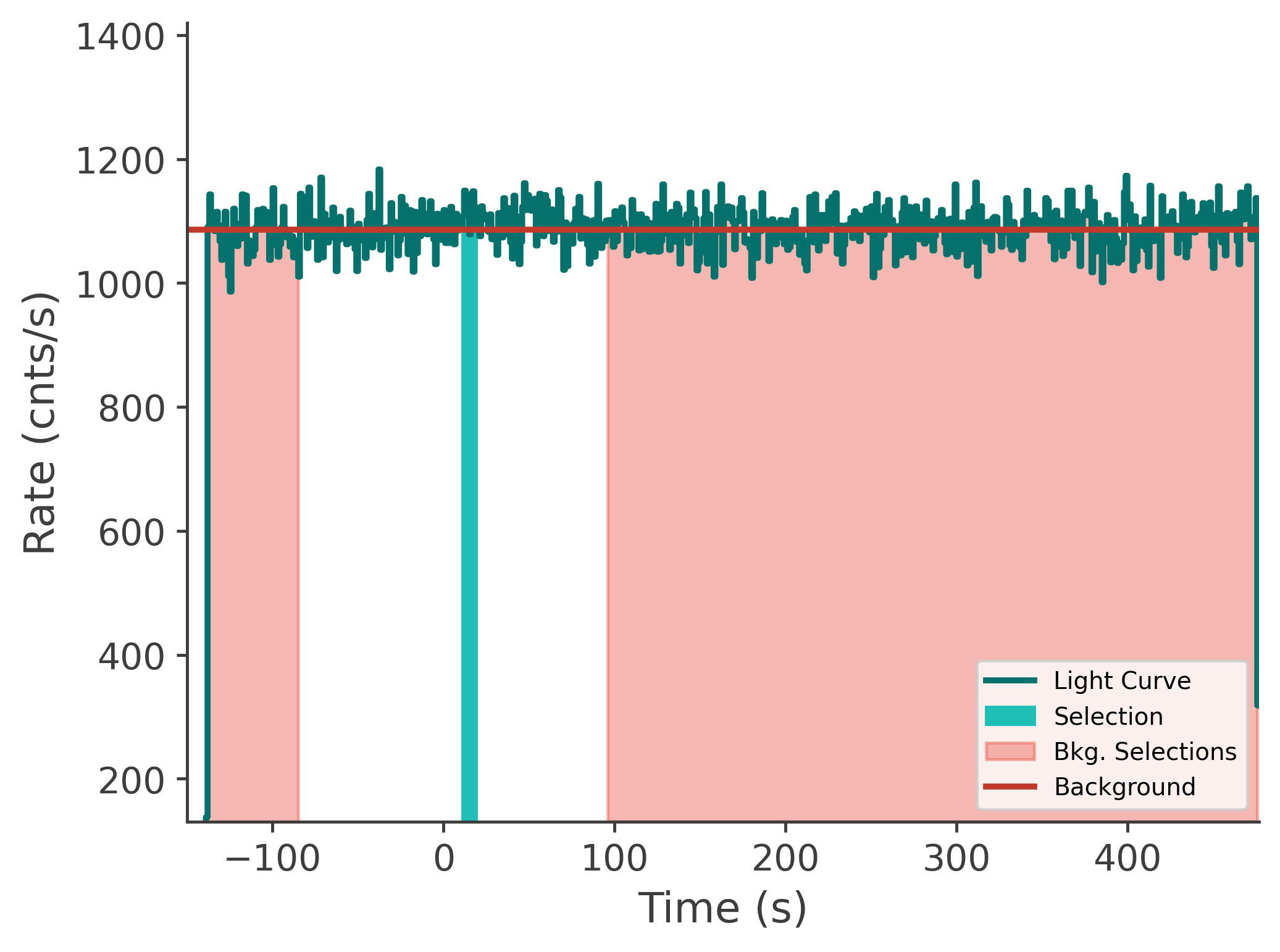 data/GRB250201417/plots/250201_165757538233_GRB250201417_lightcurve_tte_detector_n7_plot_v00.png