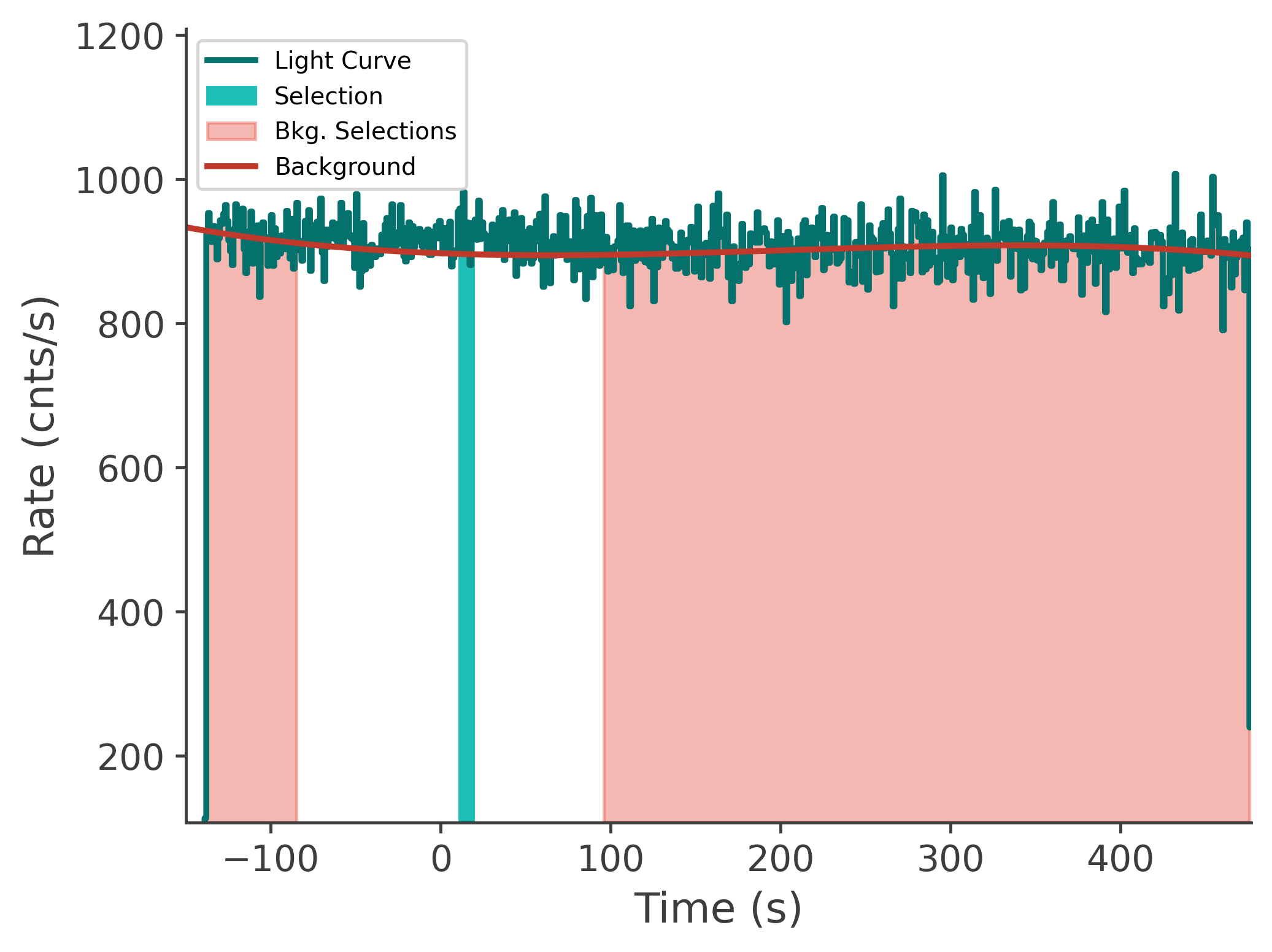 data/GRB250201417/plots/250201_165757553208_GRB250201417_lightcurve_tte_detector_n6_plot_v00.png