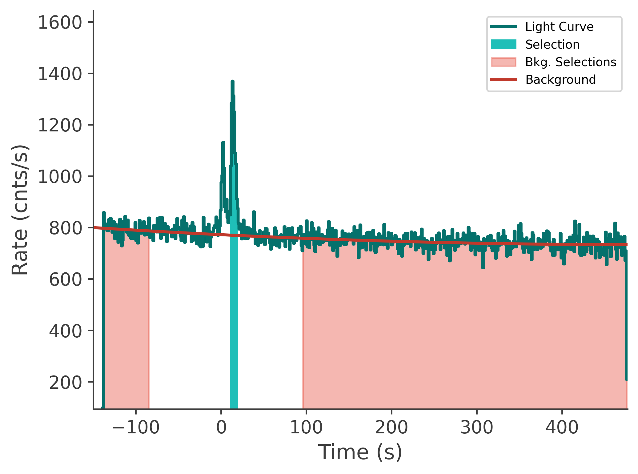 data/GRB250201417/plots/250201_165757579344_GRB250201417_lightcurve_tte_detector_n5_plot_v00.png
