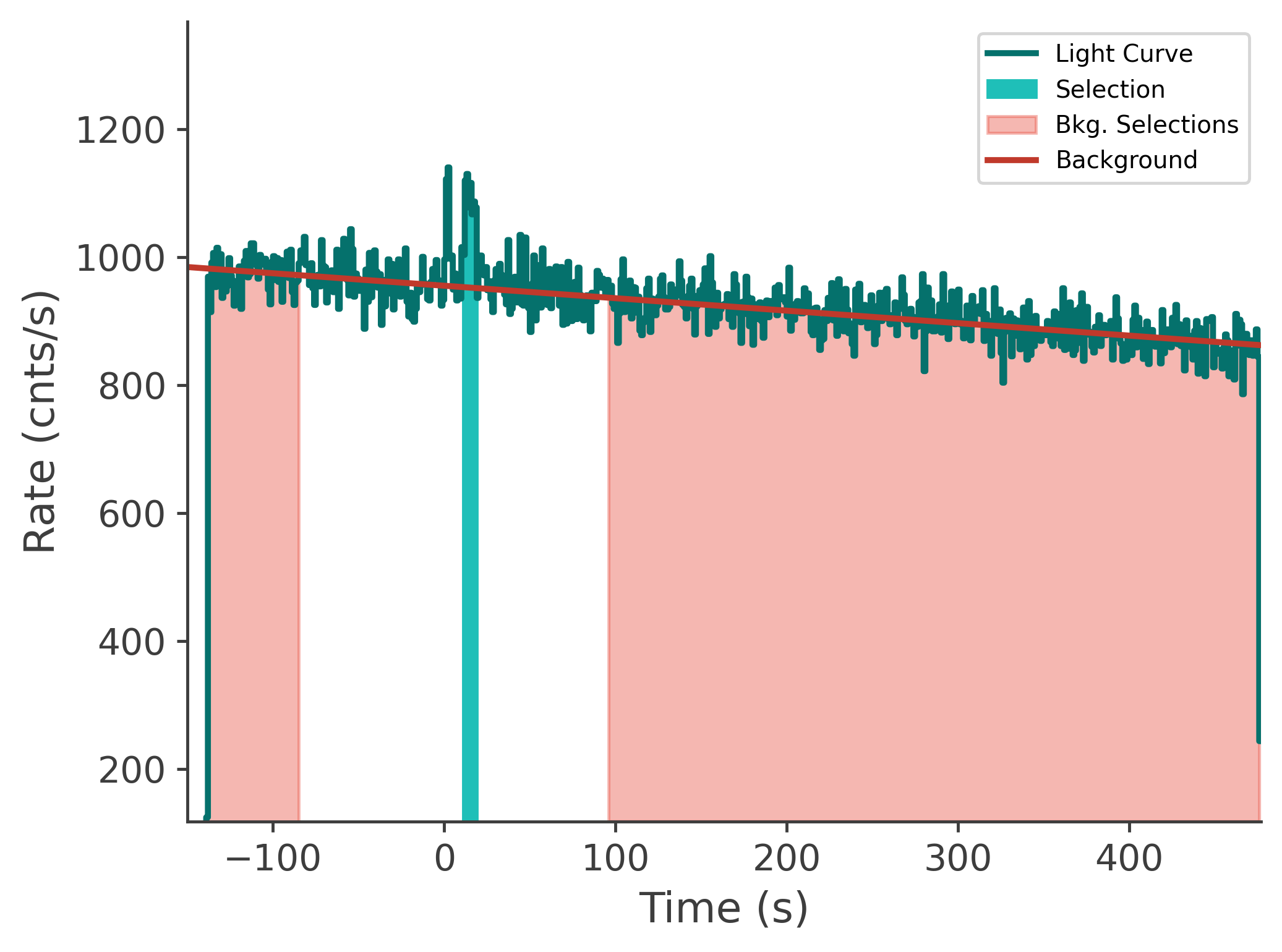 data/GRB250201417/plots/250201_165757596520_GRB250201417_lightcurve_tte_detector_n4_plot_v00.png