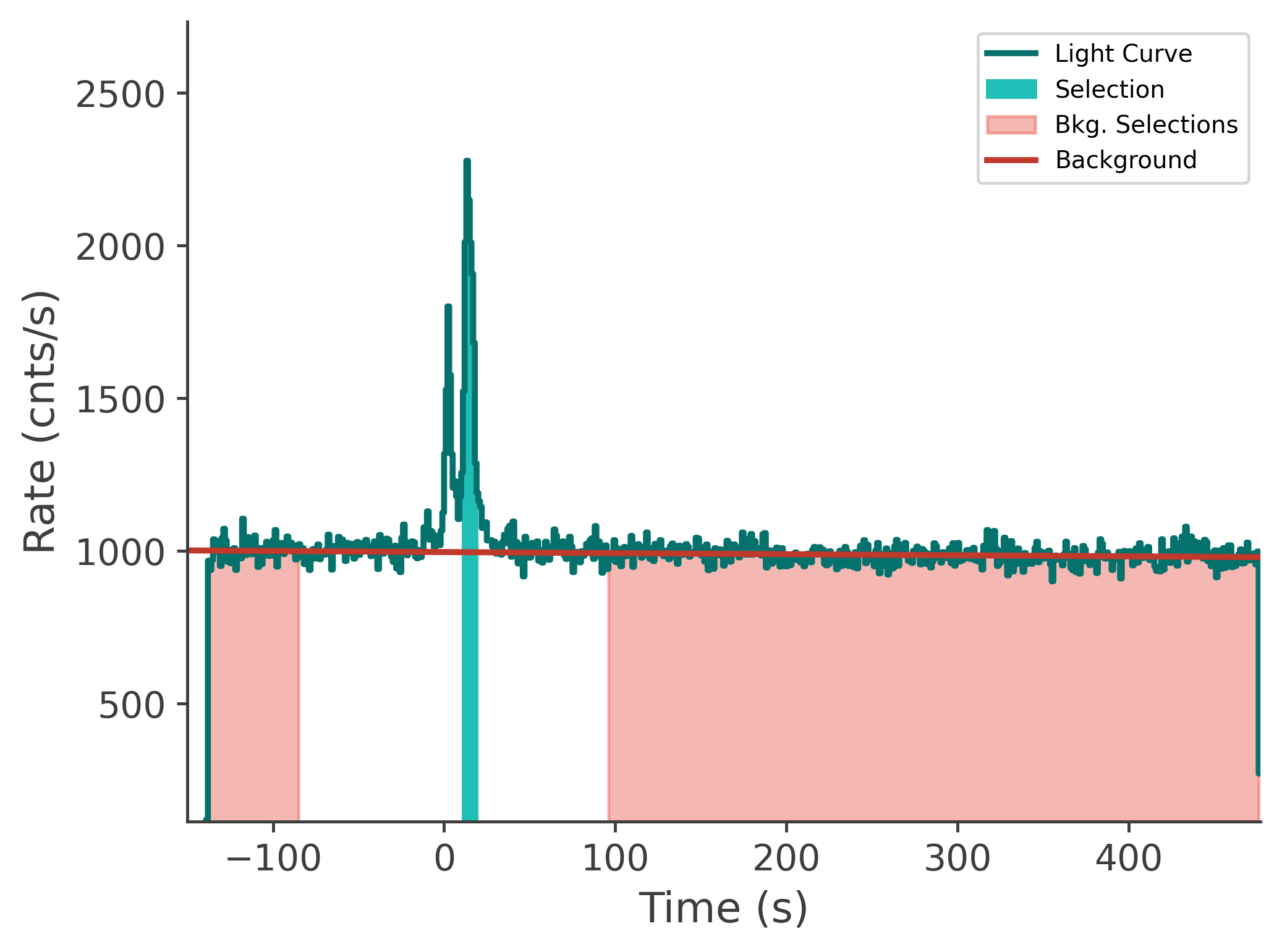 data/GRB250201417/plots/250201_165757813234_GRB250201417_lightcurve_tte_detector_n3_plot_v00.png