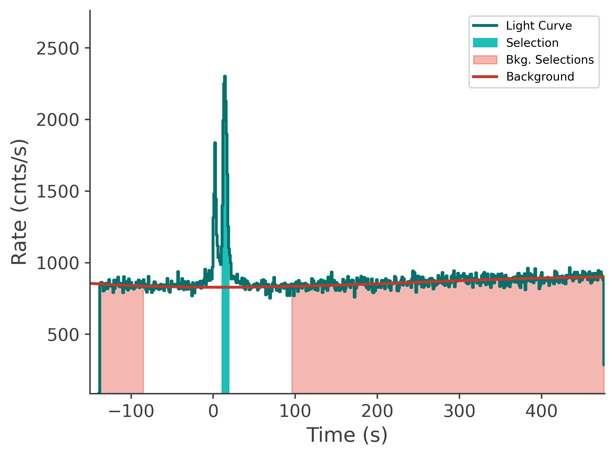 data/GRB250201417/plots/250201_165757893883_GRB250201417_lightcurve_tte_detector_n1_plot_v00.png