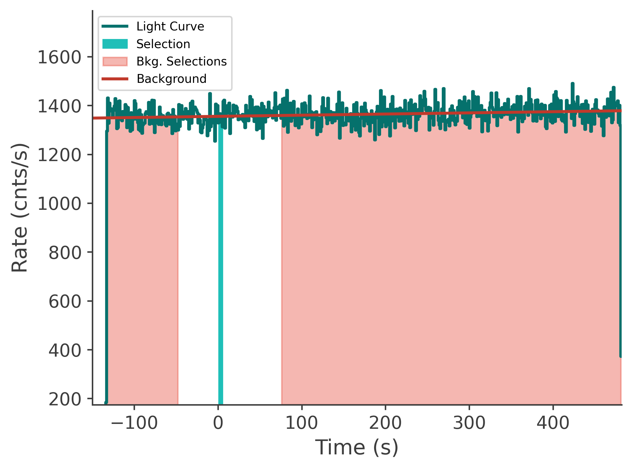 data/GRB250206827/plots/250207_000542760370_GRB250206827_lightcurve_tte_detector_b1_plot_v00.png