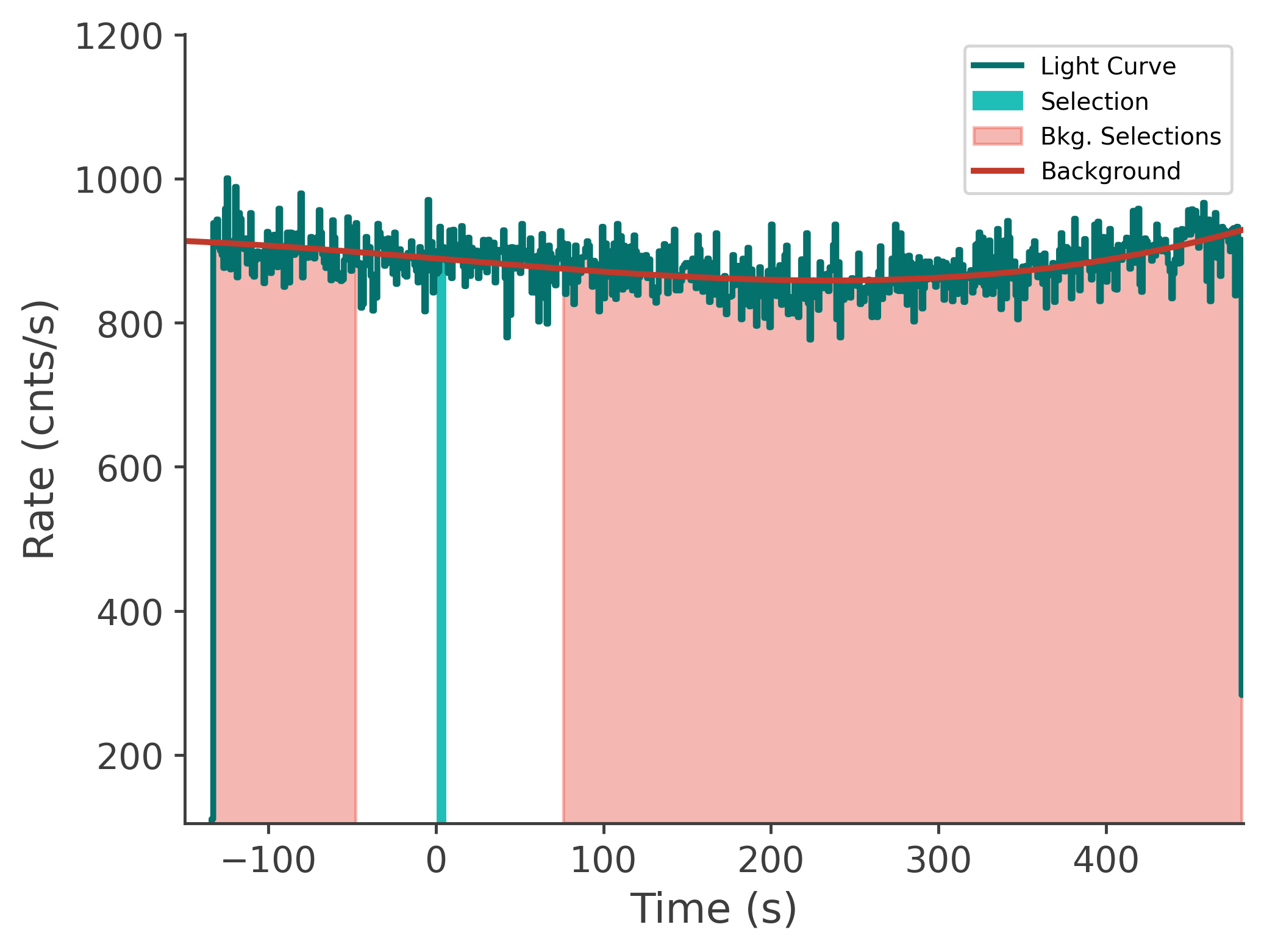 data/GRB250206827/plots/250207_000543024469_GRB250206827_lightcurve_tte_detector_nb_plot_v00.png