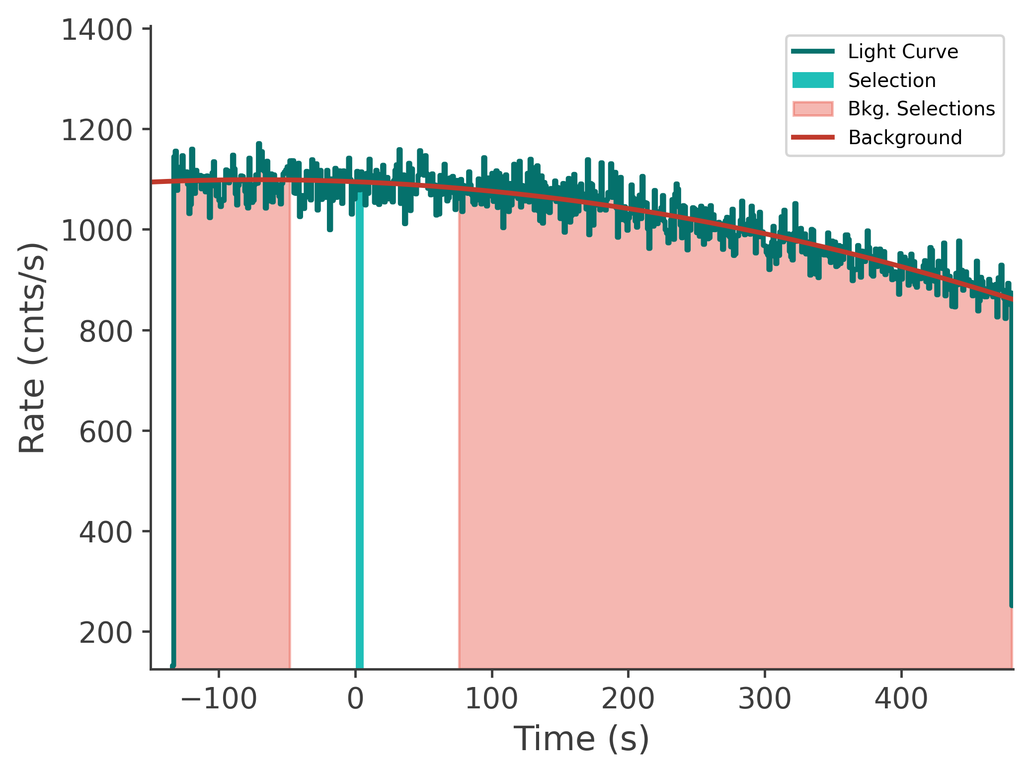 data/GRB250206827/plots/250207_000543076137_GRB250206827_lightcurve_tte_detector_na_plot_v00.png