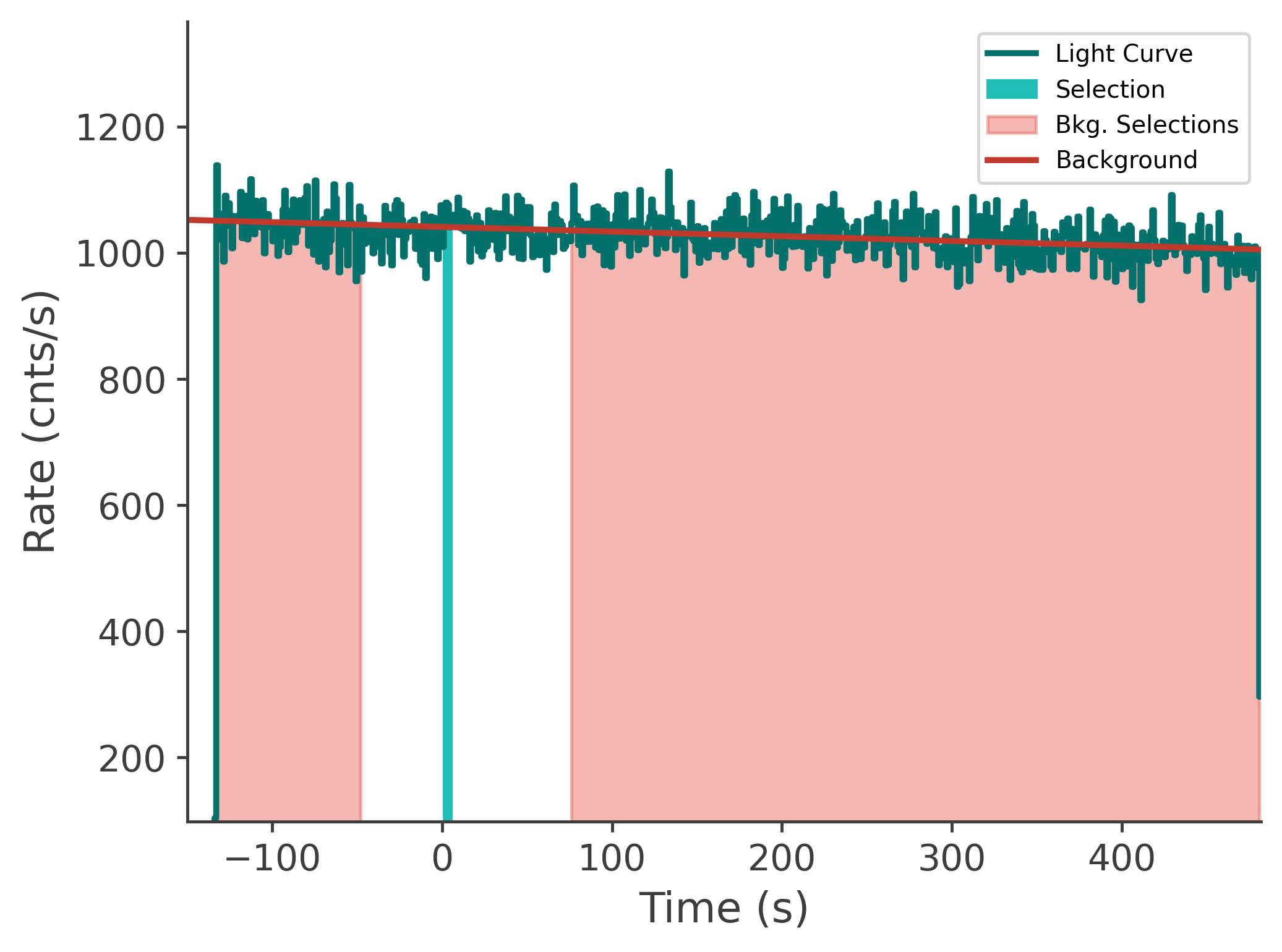 data/GRB250206827/plots/250207_000543279442_GRB250206827_lightcurve_tte_detector_n9_plot_v00.png