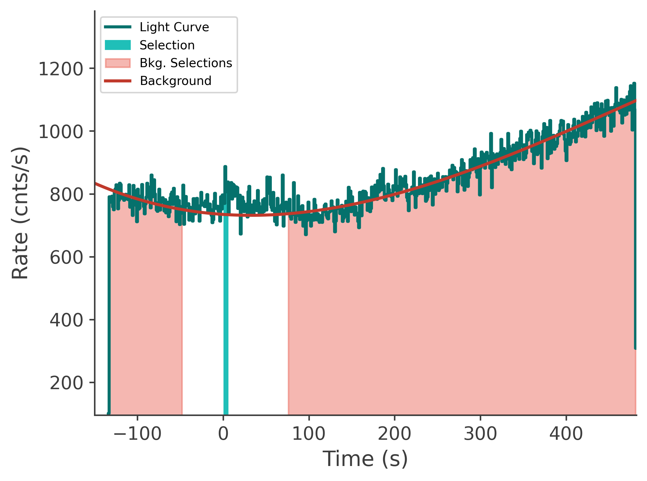 data/GRB250206827/plots/250207_000543303896_GRB250206827_lightcurve_tte_detector_n8_plot_v00.png