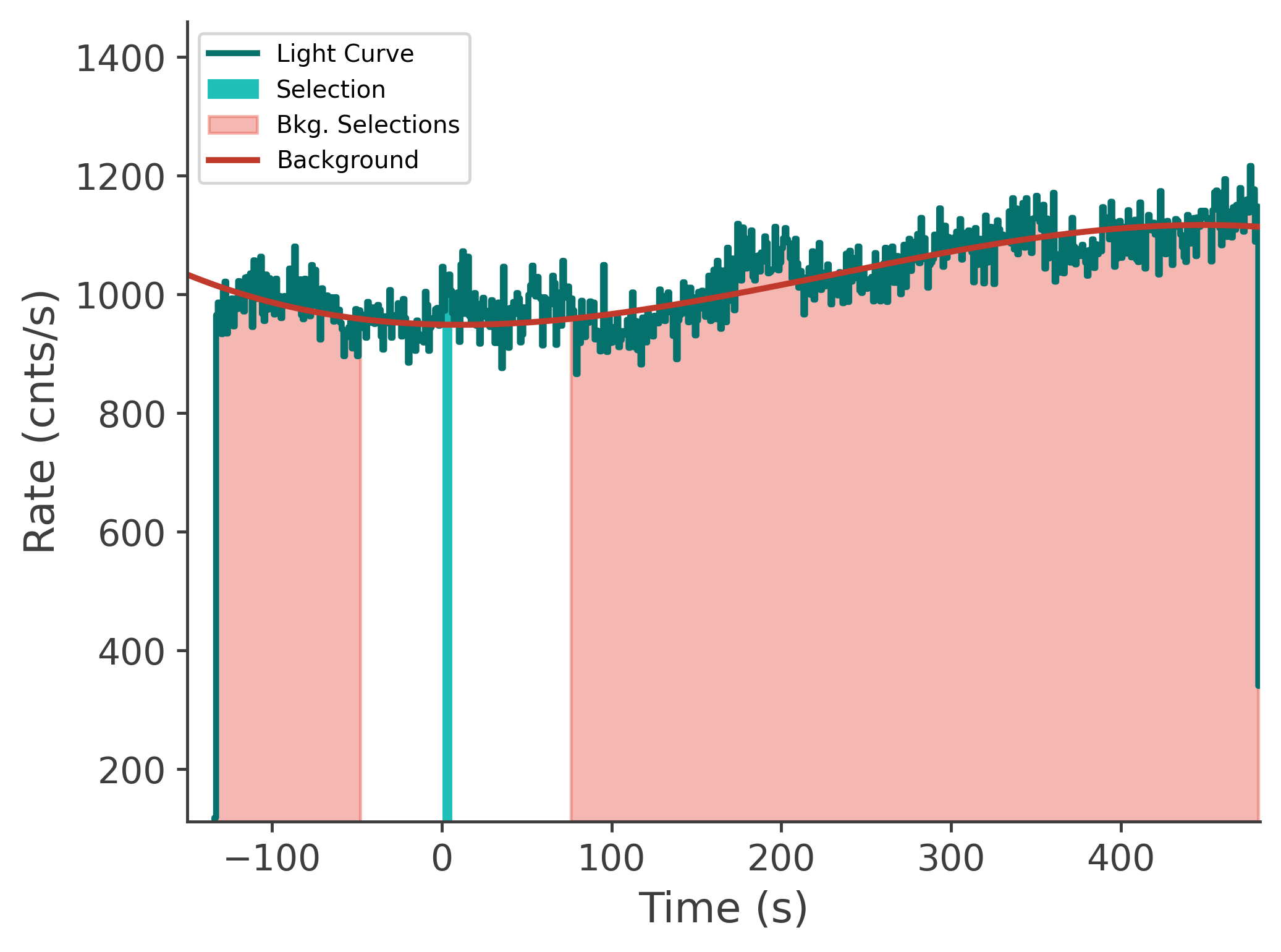 data/GRB250206827/plots/250207_000543330558_GRB250206827_lightcurve_tte_detector_n7_plot_v00.png