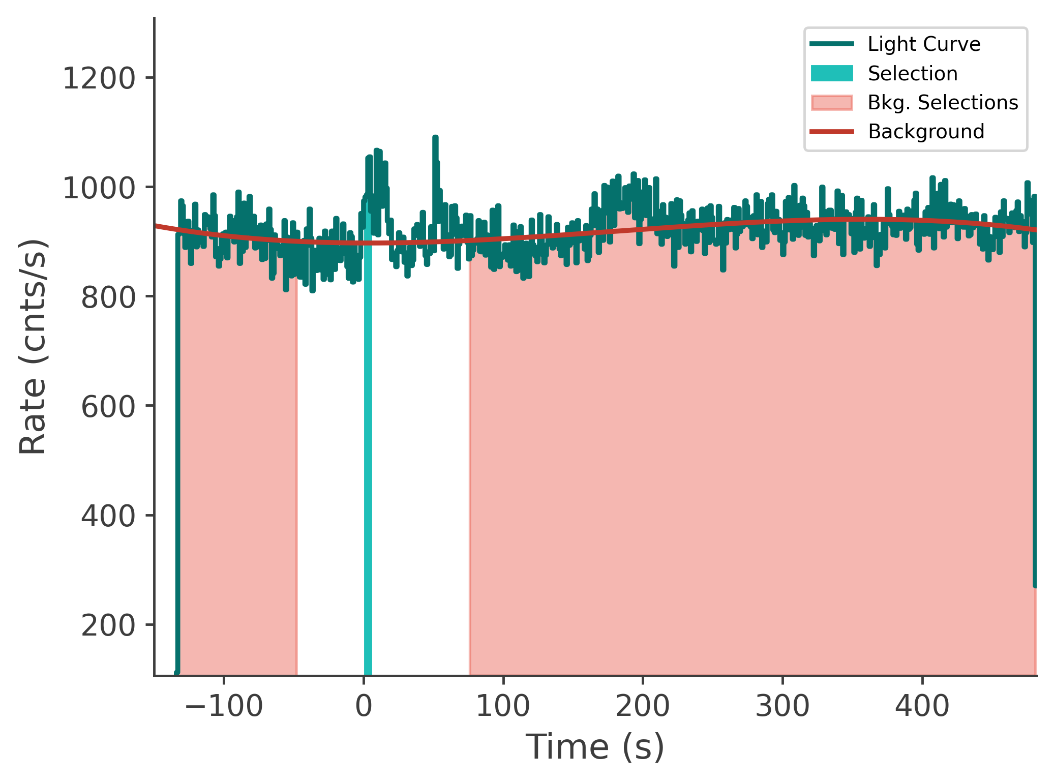 data/GRB250206827/plots/250207_000543557679_GRB250206827_lightcurve_tte_detector_n6_plot_v00.png