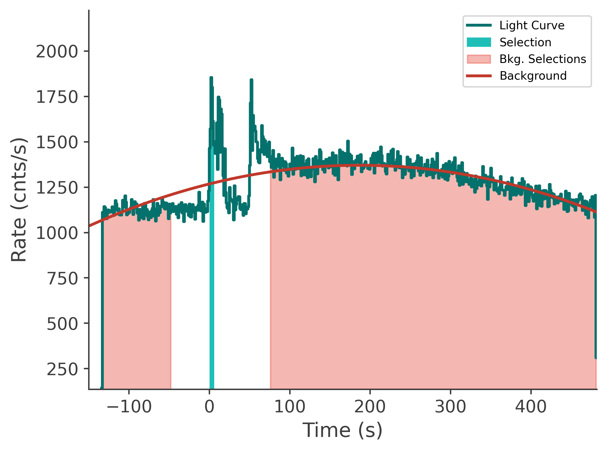 data/GRB250206827/plots/250207_000543599856_GRB250206827_lightcurve_tte_detector_n5_plot_v00.png