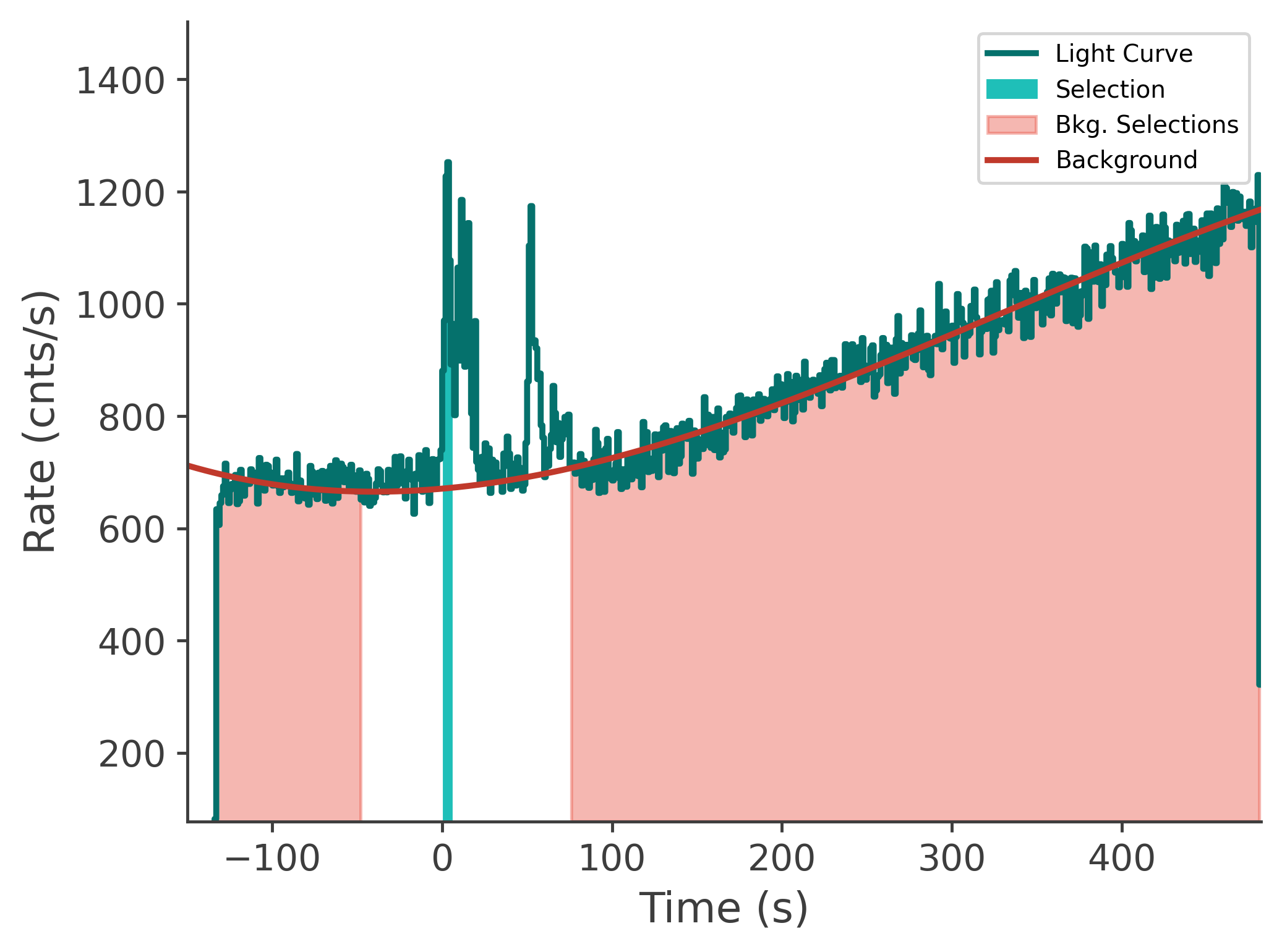 data/GRB250206827/plots/250207_000543617433_GRB250206827_lightcurve_tte_detector_n4_plot_v00.png