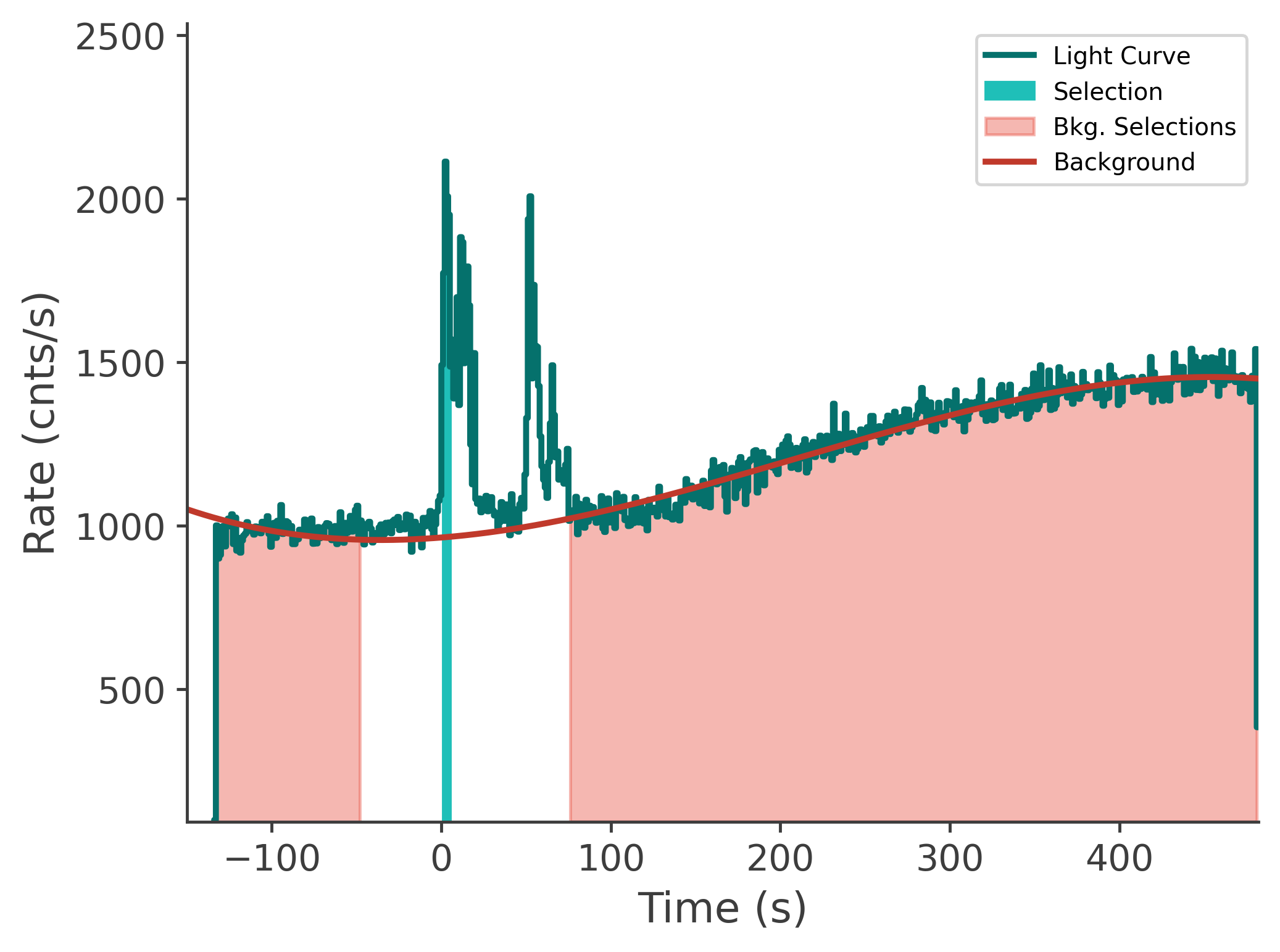 data/GRB250206827/plots/250207_000543647460_GRB250206827_lightcurve_tte_detector_n3_plot_v00.png