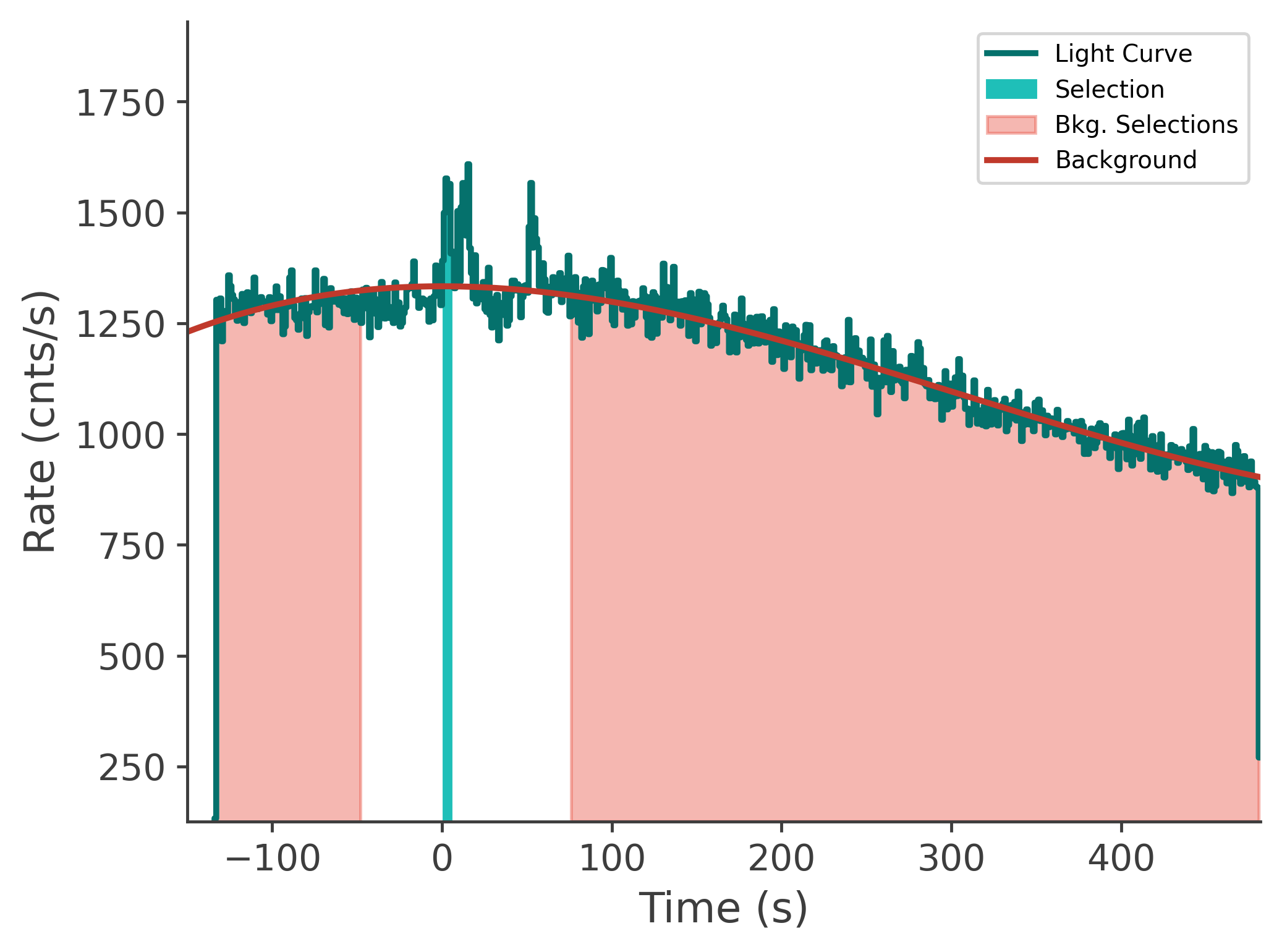 data/GRB250206827/plots/250207_000543849672_GRB250206827_lightcurve_tte_detector_n2_plot_v00.png