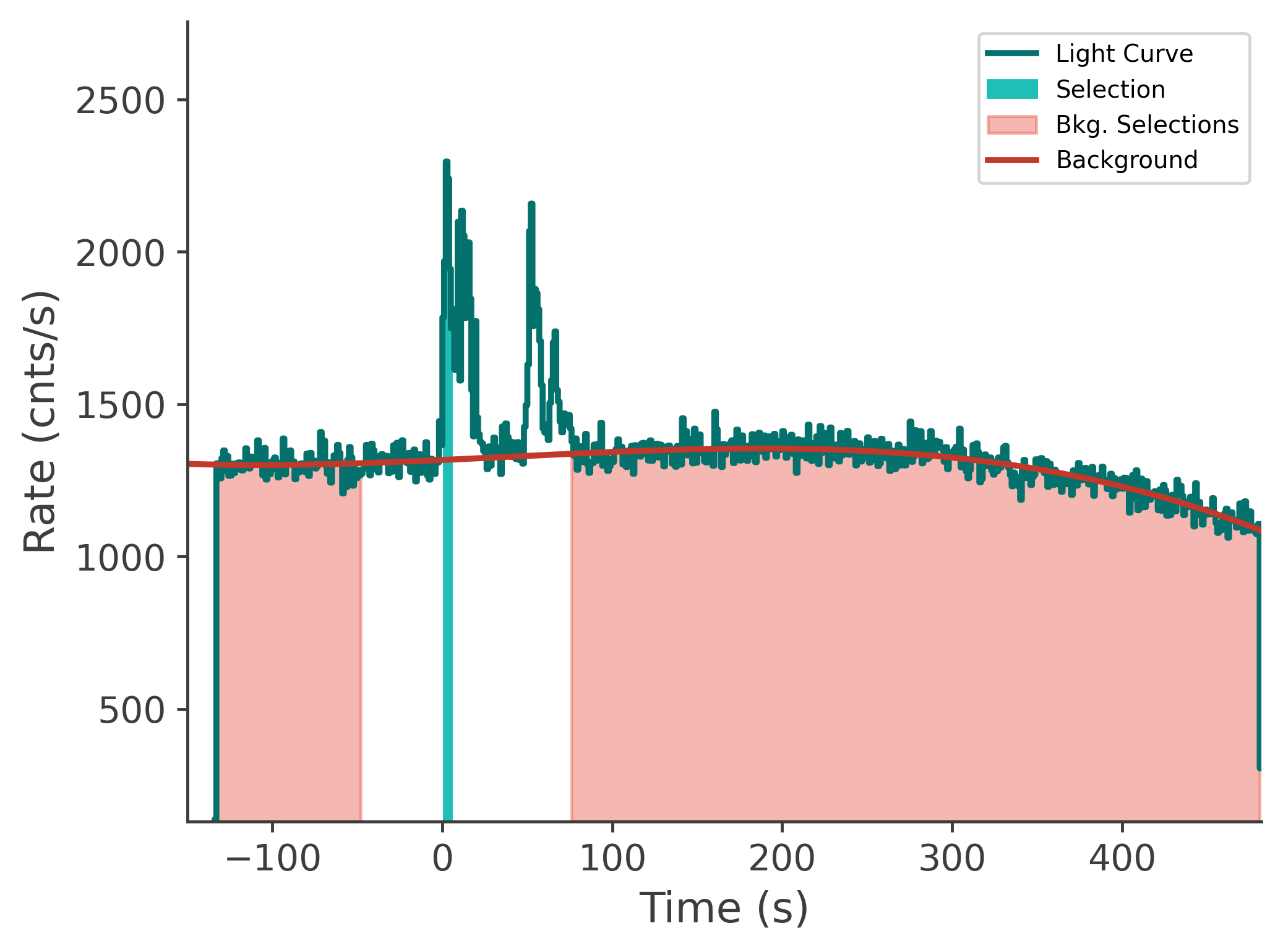 data/GRB250206827/plots/250207_000543883988_GRB250206827_lightcurve_tte_detector_n1_plot_v00.png