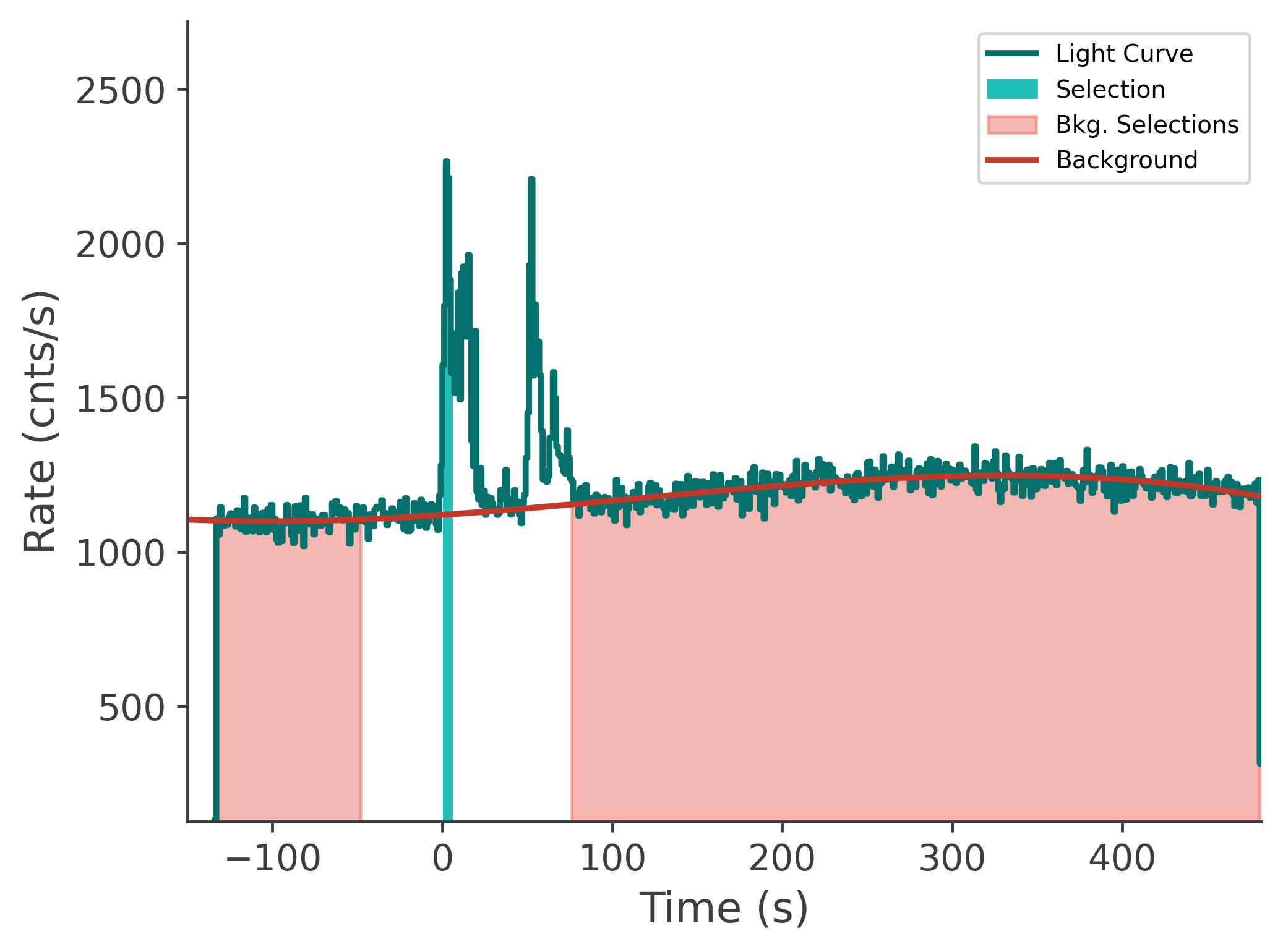 data/GRB250206827/plots/250207_000543900582_GRB250206827_lightcurve_tte_detector_n0_plot_v00.png