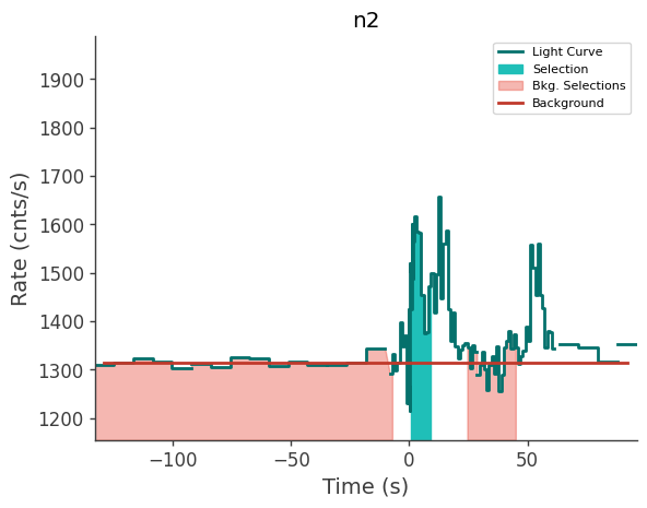 data/GRB250206827/plots/250207_091921215497_GRB250206827_lightcurve_trigdat_detector_n2_plot_h01.png
