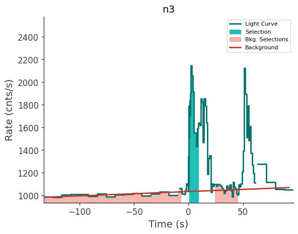 data/GRB250206827/plots/250207_091921306571_GRB250206827_lightcurve_trigdat_detector_n3_plot_h01.png