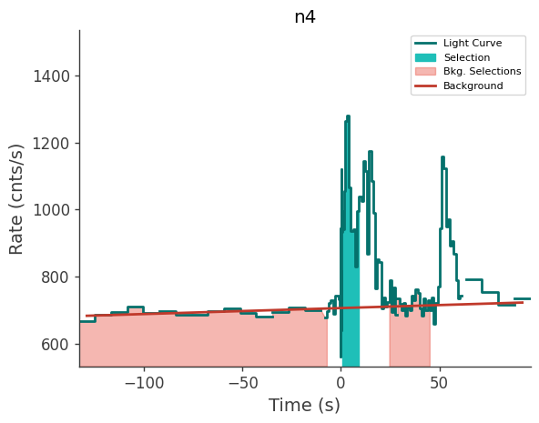 data/GRB250206827/plots/250207_091921394909_GRB250206827_lightcurve_trigdat_detector_n4_plot_h01.png