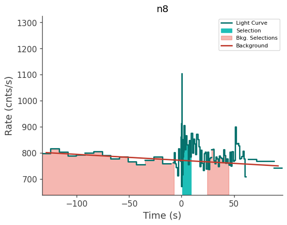 data/GRB250206827/plots/250207_091921740130_GRB250206827_lightcurve_trigdat_detector_n8_plot_h01.png