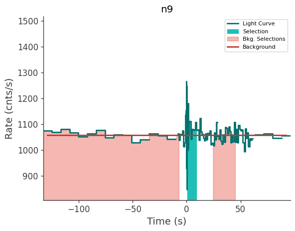 data/GRB250206827/plots/250207_091921819698_GRB250206827_lightcurve_trigdat_detector_n9_plot_h01.png