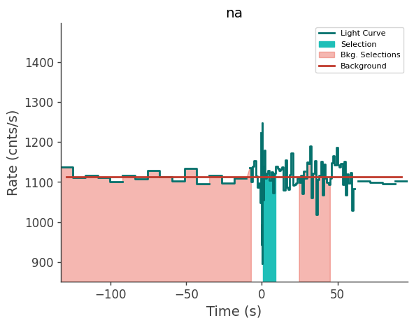 data/GRB250206827/plots/250207_091921901909_GRB250206827_lightcurve_trigdat_detector_na_plot_h01.png