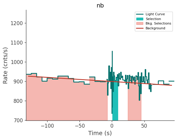 data/GRB250206827/plots/250207_091921980020_GRB250206827_lightcurve_trigdat_detector_nb_plot_h01.png