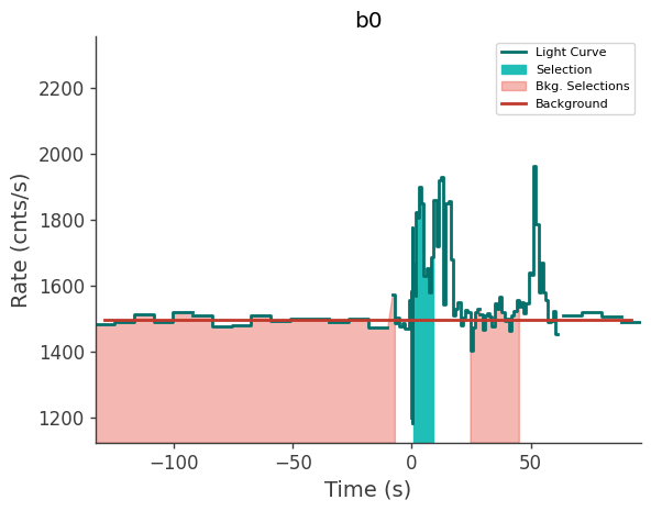 data/GRB250206827/plots/250207_091922056097_GRB250206827_lightcurve_trigdat_detector_b0_plot_h01.png