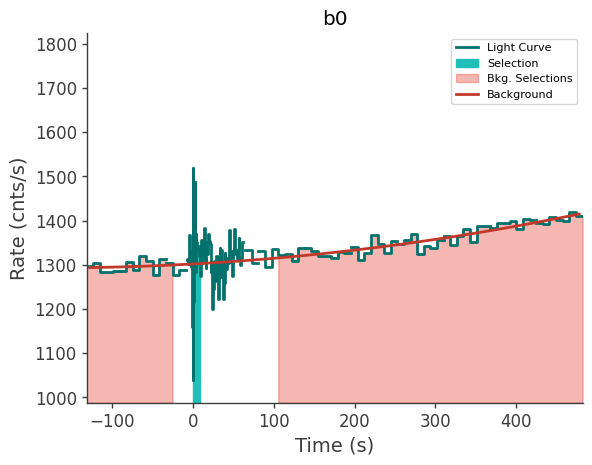 data/GRB250309318/plots/250309_075931371206_GRB250309318_lightcurve_trigdat_detector_b0_plot_v00.png