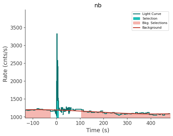 data/GRB250309318/plots/250309_075931397327_GRB250309318_lightcurve_trigdat_detector_nb_plot_v00.png