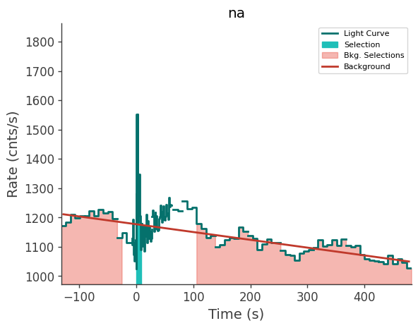 data/GRB250309318/plots/250309_075931635539_GRB250309318_lightcurve_trigdat_detector_na_plot_v00.png