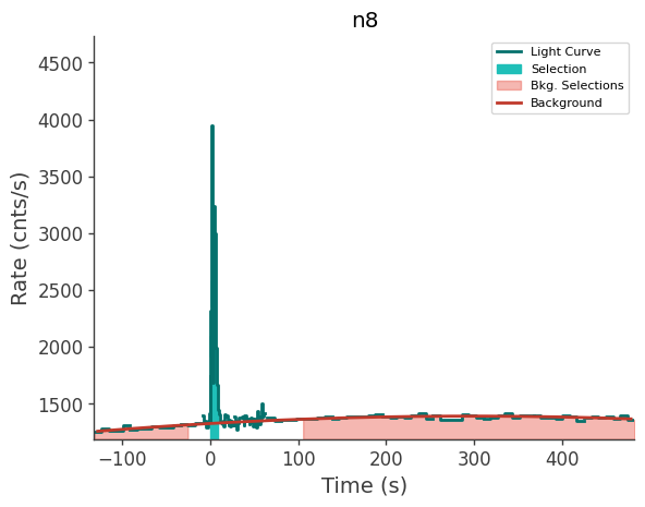 data/GRB250309318/plots/250309_075931887124_GRB250309318_lightcurve_trigdat_detector_n8_plot_v00.png