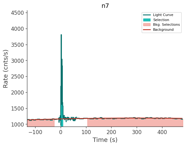 data/GRB250309318/plots/250309_075931899069_GRB250309318_lightcurve_trigdat_detector_n7_plot_v00.png