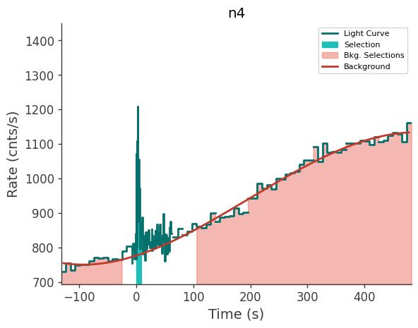 data/GRB250309318/plots/250309_075932389545_GRB250309318_lightcurve_trigdat_detector_n4_plot_v00.png