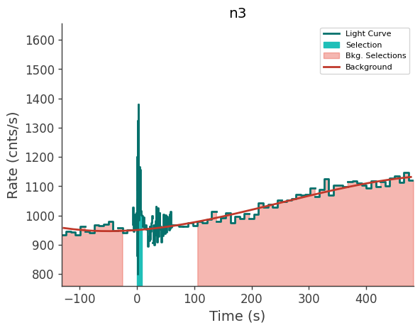 data/GRB250309318/plots/250309_075932398343_GRB250309318_lightcurve_trigdat_detector_n3_plot_v00.png