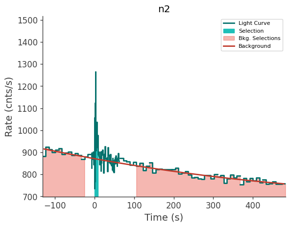 data/GRB250309318/plots/250309_075932626030_GRB250309318_lightcurve_trigdat_detector_n2_plot_v00.png