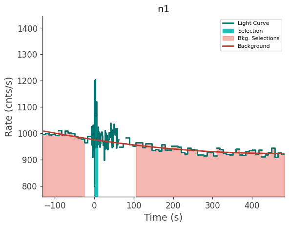 data/GRB250309318/plots/250309_075932657824_GRB250309318_lightcurve_trigdat_detector_n1_plot_v00.png