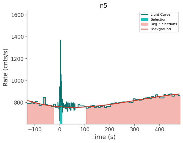 data/GRB250309318/plots/250309_100535552539_GRB250309318_lightcurve_trigdat_detector_n5_plot_v01.png