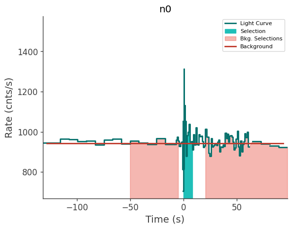 data/GRB250309318/plots/250309_120548865185_GRB250309318_lightcurve_trigdat_detector_n0_plot_h01.png