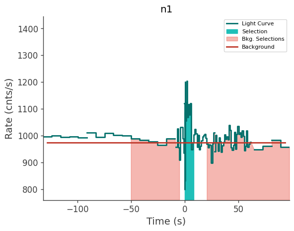 data/GRB250309318/plots/250309_120548956513_GRB250309318_lightcurve_trigdat_detector_n1_plot_h01.png