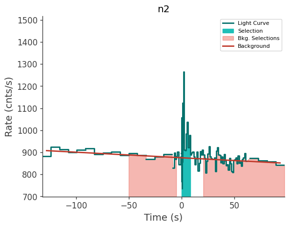 data/GRB250309318/plots/250309_120549052906_GRB250309318_lightcurve_trigdat_detector_n2_plot_h01.png