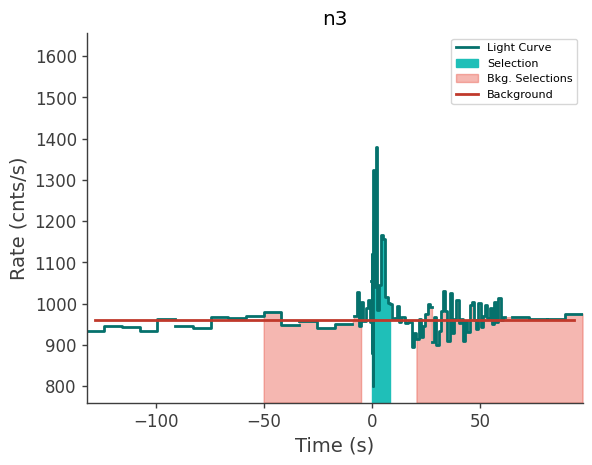 data/GRB250309318/plots/250309_120549154038_GRB250309318_lightcurve_trigdat_detector_n3_plot_h01.png