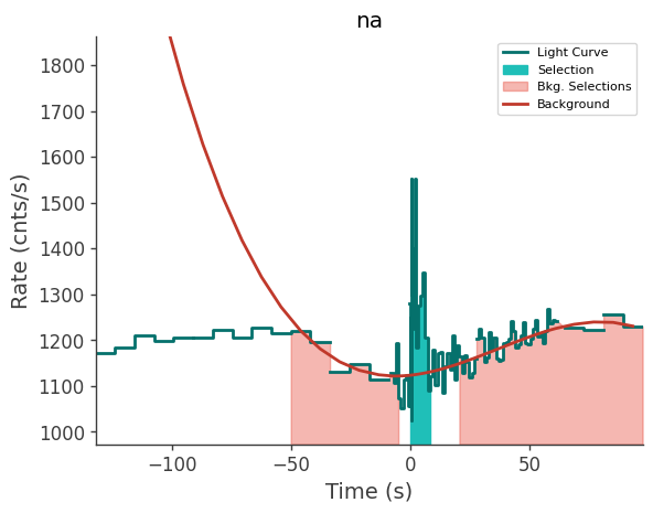 data/GRB250309318/plots/250309_120549774893_GRB250309318_lightcurve_trigdat_detector_na_plot_h01.png