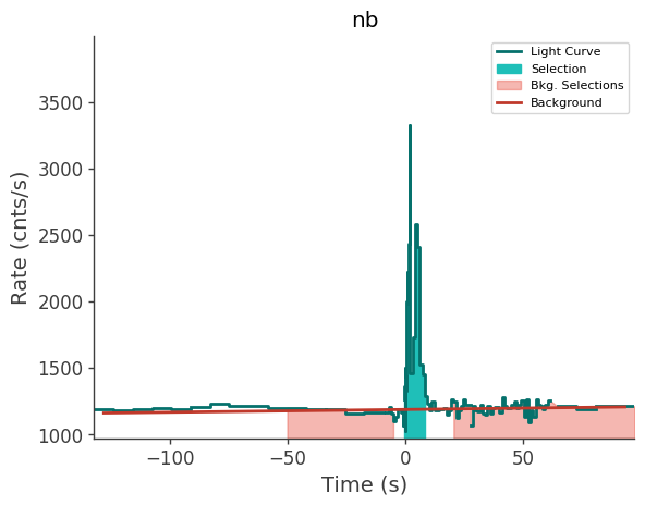 data/GRB250309318/plots/250309_120549860935_GRB250309318_lightcurve_trigdat_detector_nb_plot_h01.png